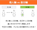 他人軸 vs 自分軸｜今すぐ幸せになる方法教えます 人間関係も仕事も好転させる。自己肯定感を高め、自信を取り戻す イメージ2