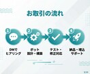 AI搭載チャットボットを開発・導入します Dify対応｜FAQ自動化・LINE連携可｜法人品質 イメージ5