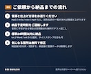 音声を外部に出さず文字起こしします 音声を外に出さない自前の環境。標準24時間・議事録化まで イメージ4