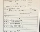 履歴書専門！履歴書代筆します。最短翌日発送します 履歴書を綺麗に書きたいけど、綺麗すぎる字では困る、という方に イメージ1