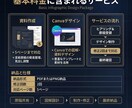 文章・メモを見やすい図解資料に整えます 原稿未整理OK|5枚・修正2回・Canva編集データ込み イメージ4