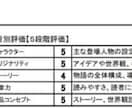 あなたの書いた小説を読んでアドバイスします ラノベ作家による評価シート、総評、感想、アドバイス付き。 イメージ2