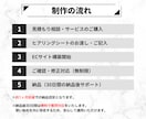 プロがShopifyでECサイトを制作します 丸投げOK！修正無制限！納品後30日間のサポート付き！ イメージ3