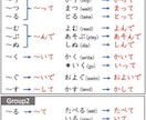 25分間！日本語教師用「て形」模擬授業対策をします 25分で「て形」模擬授業を実演！ポイント解説！質疑応答あり！ イメージ6