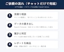ブログのGA4とサーチコンソールを分析します サイト全体の動きを引いて判定。効かなかった変更も正直に報告 イメージ5