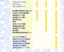 一括工程Vtuberキャラデザ〜モデリング致します 三面図orキービジュアル進呈！なりたいを全力でサポートします イメージ6