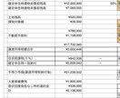 アパート経営で苦しんでます 75歳以上の方々、家賃利回りと税金計算いたします。 イメージ1
