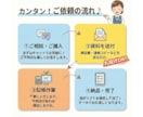 個人・法人どちらでも歓迎！お安く記帳代行します 丸投げOK！freee・マネーフォワード対応・弥生対応 イメージ4