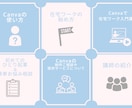 LINE公式アカウントリッチメニューを作成します 思わずポチッとしたくなるリッチメニューはお任せください！！ イメージ4