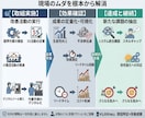 納期・品質・工程改善をサポートします 納期・品質・工程・人の悩みまで、一緒に改善の糸口を見つけます イメージ3