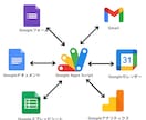 作業自動化・効率化のお手伝いをします Apps Script(GAS)での業務改善をいたします。 イメージ1