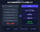 WPにAI自動記事生成システムを構築します Claude API連携・完全自動化 イメージ1