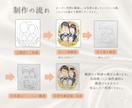 送料無料♡還暦　米寿　長寿のお祝い似顔絵描きます 誕生日や記念日に最適！家族への想いをつなぐ一枚をお届けします イメージ10