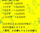 貴方の創作のお手伝いをいたします 一次創作、二次創作の小説漫画イラスト等何でも！ イメージ3