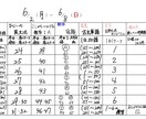 1週間の学習計画表を個別に作成します 日々の家庭学習の質を高め、机に向かい、迷う時間を減らします！ イメージ4