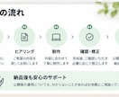 ShopifyでECサイトを制作します 売れる導線を意識したECサイトを制作します イメージ4