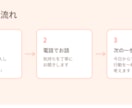 恋愛のアプローチ方法を一緒に考えます 共感力と行動力であなたの一歩を後押しします イメージ2