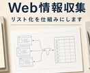 Web上の情報収集→リスト化を仕組みにします 探して転記する作業を、整った一覧と再利用できる仕組みに イメージ1
