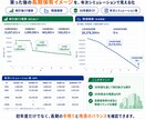 収益不動産 購入前リスク診断ツールを納品します 収益不動産の収支・立地リスクを見える化します！ イメージ4
