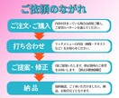 目を惹くYoutubeサムネイルを制作いたします 高品質・低コストであなたのチャンネルを伸ばします！！ イメージ2