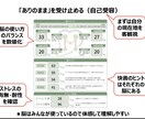 社会脳テストで、モヤモヤ、迷いなど整えます ちょとした脳の使い方で人間関係がラクになる整えセッション イメージ2