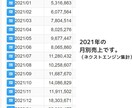 丸投げOK！年商1億プレイヤーが商品説明作ります amazon/楽天/ヤフー/Shopify/メルカリ イメージ6
