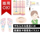 美容や健康、医療関係に使えるイラスト描きます 化粧品関係や健康関連のサイトなどに使えるイラストを安価にて イメージ1