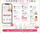 SNS3媒体からLPへ誘導 運用代行します SNS3媒体でLP誘導+簡易改善 月30,000円 イメージ4