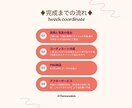 男性専用✴︎お手持ちの洋服で1週間コーデ組みます アパレル歴15年の知識と経験から導く！女性目線からアドバイス イメージ3