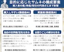 初心者◎丁寧なトータルサポート/サムネ文章書きます 差別化☆｜士業/講師/相談系｜伸び悩み/ランクアップにも⭐︎ イメージ3