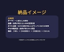 YouTubeの企画20本と台本2本を作成します 初心者・顔出しなしOK｜タイトルとサムネ文言まで一括提案 イメージ5