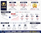 小売の現場を知るプロが来店・売上UPを支援します 9月までのモニター価格でご用意してます。 イメージ7