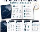 ココナラ最安値｜営業資料を制作します 提案の流れが伝わる営業資料に整えます イメージ2