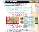 A4に要約！動画の内容を1枚で見やすく整理します ビジネス・趣味の要点整理！ 動画を見なくてもスッと理解！ イメージ3