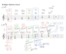 感覚派を卒業！音楽理論を基礎から教えます 現役プロが教えるジャズ理論。講師向けの指導アドバイスも可能。 イメージ3