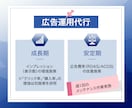 Amazon出品を30日間徹底サポートします 出品代行も広告運用もコンサルも全て対応！プレミアムサポート イメージ3