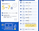 1本3000円〜 ショート動画作成します ビジネス/エンタメ/美容/Vlog何でもOK！ イメージ2