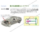 PowerPoint 各種資料作成します 資料・企画書・マニュアル, etc... 作成します イメージ9