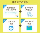 ココナラサムネとアイコン同時依頼！出品を加速します ココナラ準備の段階で躓いていませんか？画像イラスト イメージ4