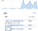 【募集再開！次回掲載は5月から】人気ブログにあなたのサイト／商品／サービスのバナー広告を掲載します イメージ2