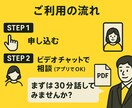 物販の悩みを整理して解決へ導きます 初心者も安心。丁寧にお話を伺います イメージ3