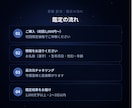 守護霊鑑定|正体と今あなたへのメッセージを視ます 守護霊様の正体・特徴・今のメッセージをチャネリングで イメージ4