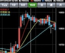 シンプルなデイトレ☆日経225先物取引手法教えます テクニカル等の知識がなくても、簡単に出来ます。 イメージ1