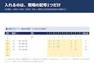 建設業の出面表と人工集計シートをお渡しします 前の日をコピーして直すだけ。現場ごとの労務費まで出ます イメージ2