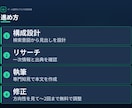 IT・AI業界のブログ記事を執筆します 現役AI戦略コンサルが一次知見で執筆｜AI・DX・データ等 イメージ2