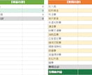副業向け仕訳帳Excel作成します 入力するだけで集計・試算表まで自動表示 イメージ6