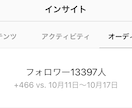 Instagramで16,000人に宣伝します 女性フォロワー97%のInstagramのアカウントです！ イメージ2
