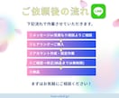 LINE公式アカウントを一から構築します アカウント構築まるッと全てお任せください イメージ2