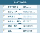 スライド作成承ります わかりやすく伝わるスライドを一緒に作り上げていきます！ イメージ5