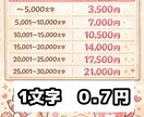 ジャンル不問。作家がなんでも執筆します 予算からの相談も可能。長編も得意です イメージ1